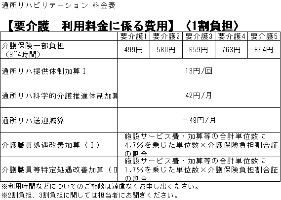 通所リハビリテーション料金表