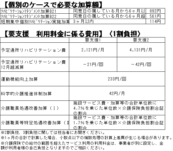 個別のケースで必要な加算額